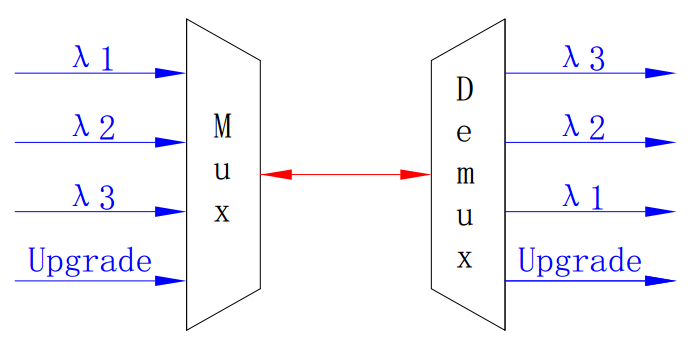 CWDM-Module02