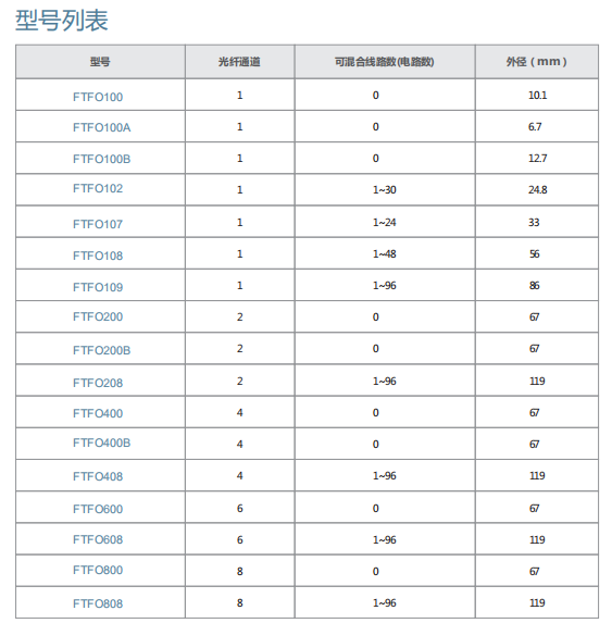 尊龙凯时·Z6(中国)人生就是搏!