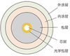 抗弯单模光纤